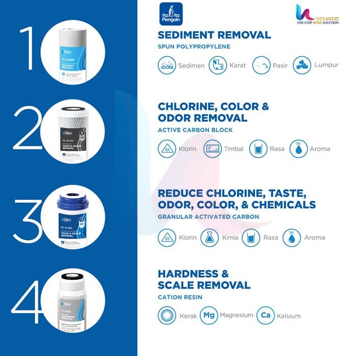 filter air penguin pbf 10 gac jenis catridge filter air penguin pp cto gac resin
